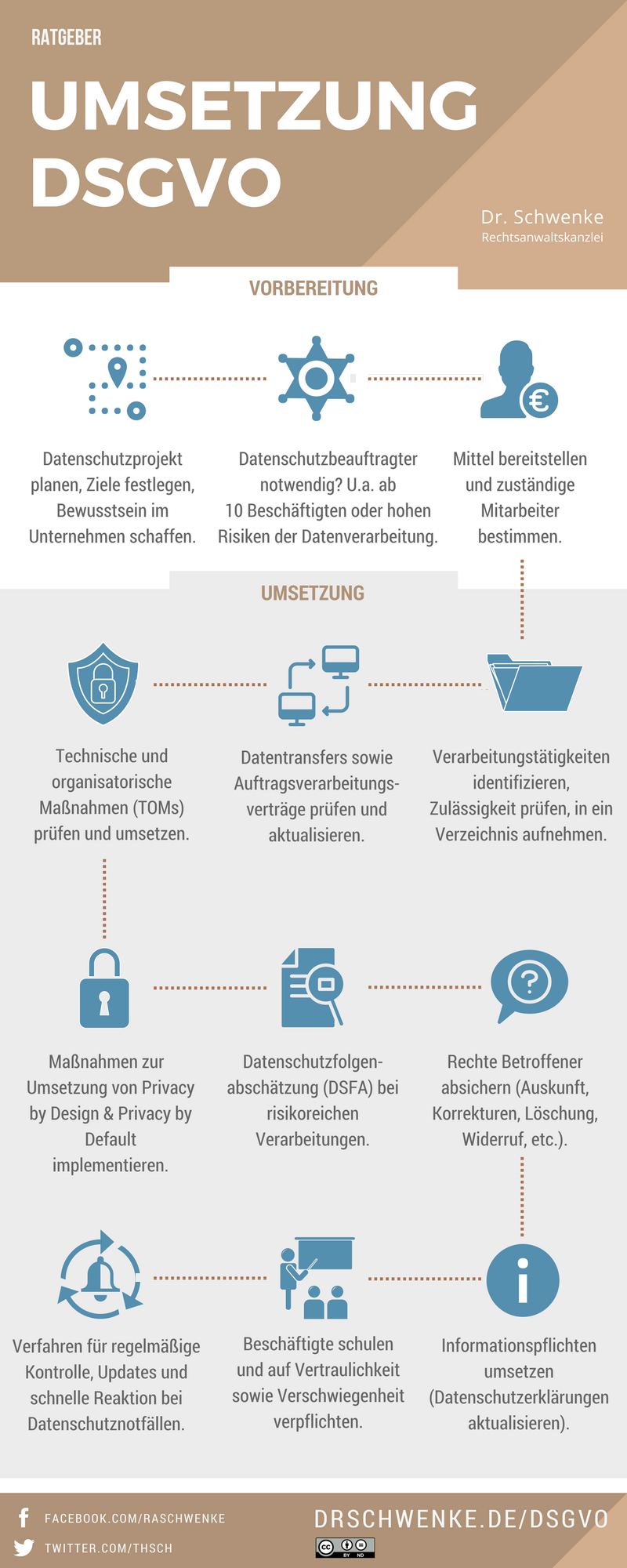 DSGVO – Die Wichtigsten Infos Zur Umsetzung